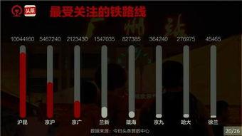 铁路今日头条爆料,揭秘最新铁路动态，带你领略铁路发展新篇章  第3张